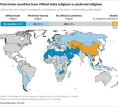 بیشتر کشورهای جهان دین رسمی ندارند