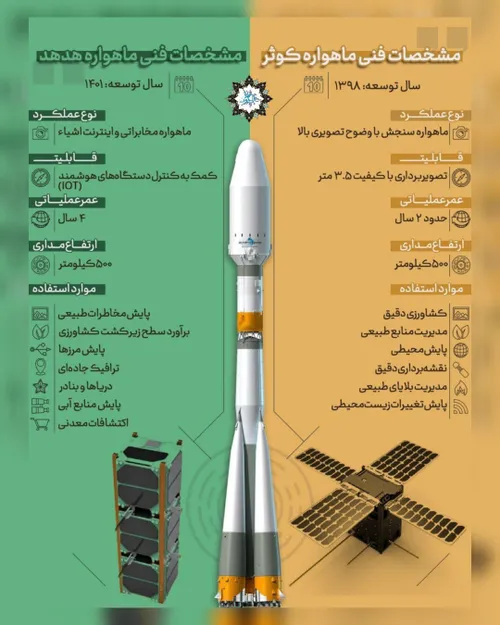 📡 مشخصات فنی ماهواره کوثر و هدهد