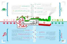 اقتصاد مقاومتی.
