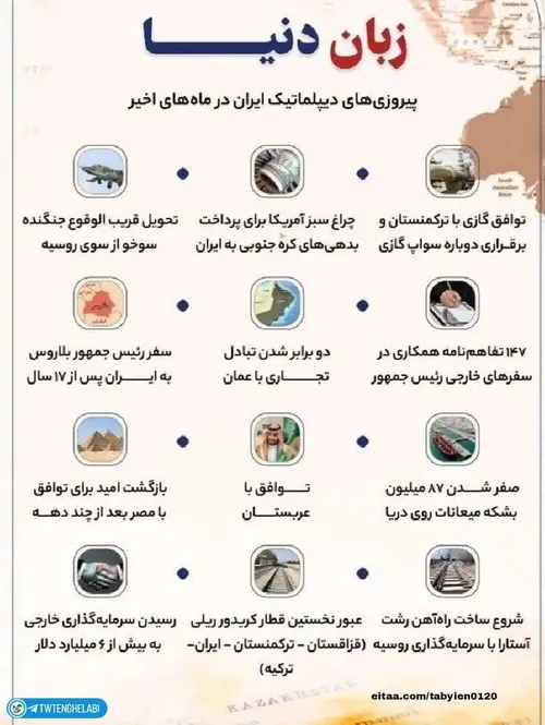 بلد بودن زبان دنیا این شکلیه!