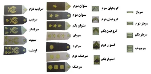 درجه های ارتش جمهوری اسلامی ایران(آجا)
