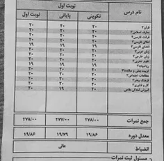 مدیونید اگه فکر نکنید کارناممه(: