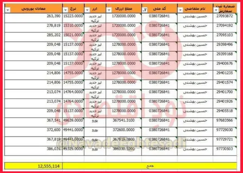 واردات ۱۲/۵ میلیون یورویی موز توسط پدر داماد رئیس جمهور!