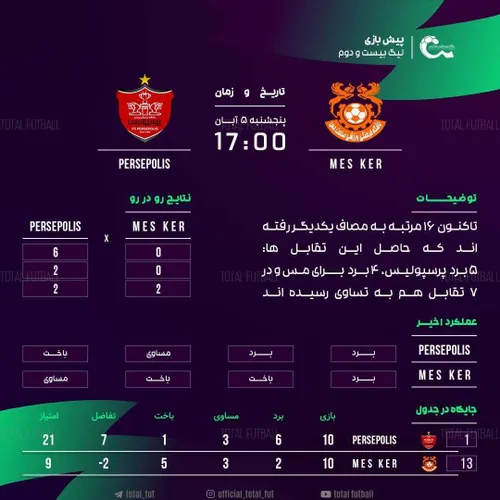 پرسپولیس - مس کرمان از نگاه آمار