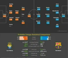 ترکیب احتمالی دو تیم بارسلونا و لاس پالماس