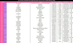پراستریم ترین آهنگ های اکت کی‌پاپ در 4/30 در اسپاتیفای(فی