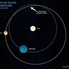 مدار پلوتو بسیار عجیب هست و گاهی این سیارک کوتوله از آخری