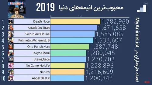 انیمه اوتاکو