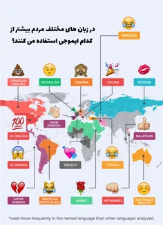 در زبان های مختلف، مردم بیشتر از کدام #ایموجی استفاده می 