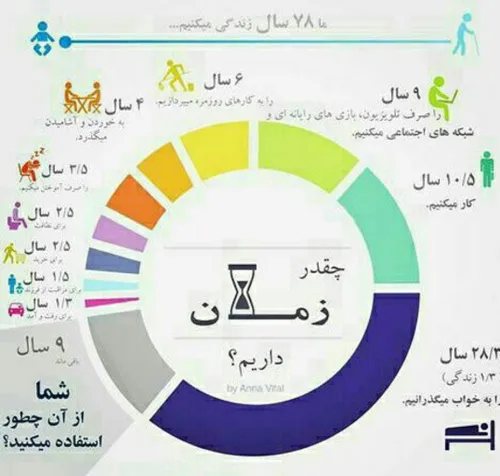 عمر گران میگذرد خواهی نخواهی