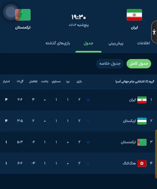 اینم جدول