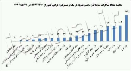 اول ببین بعدش لایک کن...