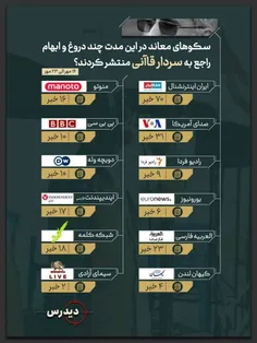 این لیست پیاده نظام رسانه ای رژیم کودک کش جعلی اسرائیل اس