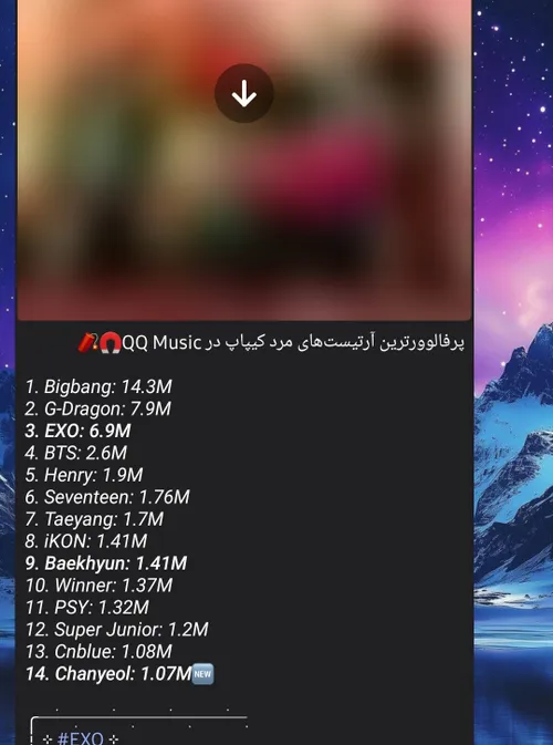 و این فکت که اکسو ۲۰20 به کیو کیو موزیک پیوست و تو یکسال 