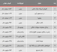 پرفروش‌ترین‌های سینمای جهان در ۲۰۱۶