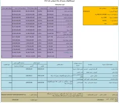 اینم برایه اونایی که اقایه فرشید گلزادرو مدیر عامل رفاه م