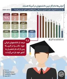 💮  ایرانی ها ماندگار ترین دانشجویان در آمریکا هستند!