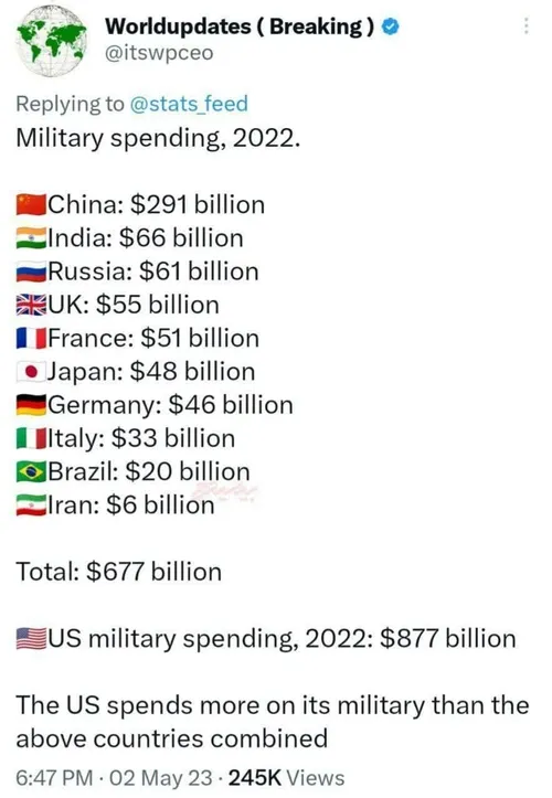 🔴 بودجه نظامی کشورها در سال ۲٠۲۲