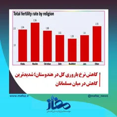 ‌کاهش نرخ باروری کل در هندوستان؛ شدیدترین کاهش در میان مس