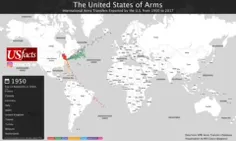 🎥 روند صادرات تسلیحات نظامی آمریکا از ۱۹۹٠ تا ۲٠۱۷
