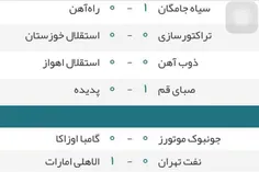 نتایج امروز لیگ برتر و لیگ قهرمانان آسیا