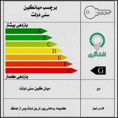 #از_روحانی_بپرسید : چرا فردی که از اهمیت جوان گرایی می گف