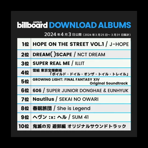 مسترپیس "HOTS VOL.1" در رتبه اول Billboard Top Download A