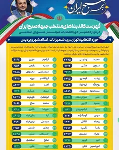 نتایج انتخابات در تهران اعلام شد.