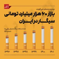 ⚠️هزینه ۶۰ هزار میلیاردی #ایرانی‌ها برای سیگار و قلیان | 