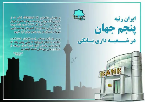 ایران رتبه پنجم جهان در شعبه بانکی