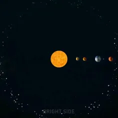 چرخش سیارات و خورشید در کهکشان راه شیری🤩😨