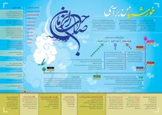 علائم ظهور و مفاسد آخرالزمان