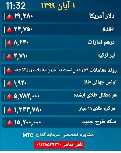 نرخ دلار و سکه