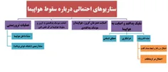 همه آنچه در ۴۸ ساعت پس از سقوط هواپیما گذشت/ کدام سناریوه