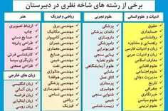 سلام بچه‌ها براتون رشته هارو آوردم