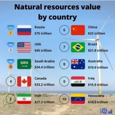 ایران جزو پنج کشور اول دارای منابع طبیعی جهان