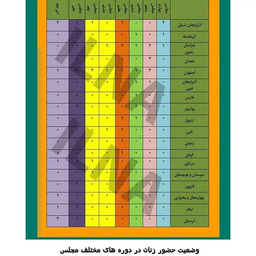 سایت خبری رو عکس واترمارک شده women iranfarsifacts