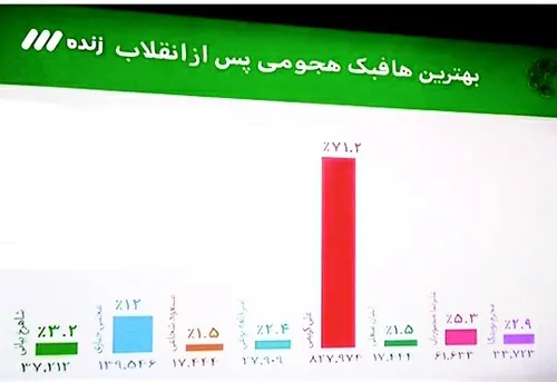 اینم از نظر سنجی امشب