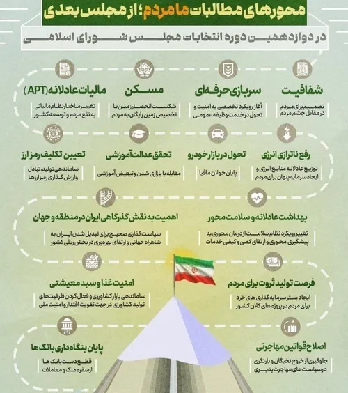 📌محورهای مطالبات ما مردم؛ از مجلس بعدی در دوازهمین دوره ا