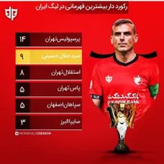 سید فوتبال ایران 