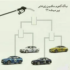 #تست هوش