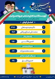 لیست نهایی نامزدهای منتخب 