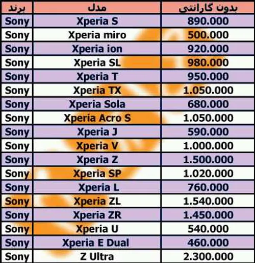 قیمت روز گوشی های سونی در بازار