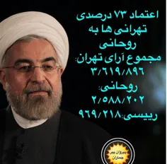 رای ۷۳ درصدی تهرانیها به روحانی 