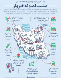 پیشرفت ایران