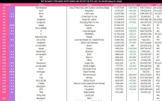 پراستریم ترین آهنگ های اکت کی‌پاپ در 5/13 در اسپاتیفای(فی