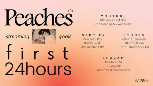 ☁️⃟ اهداف ۲۴ساعت اول Peaches🍑