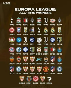 تیم های قهرمان اروپا در سال های اخیر