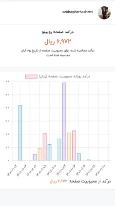 # مداح اهل بیت سیدسپهرهاشمی دهکردی کسب# درآمد# در پیام رس