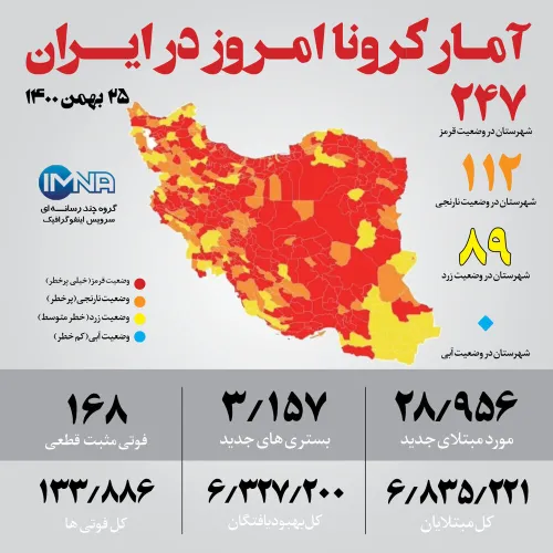 افزایش ابتلا و فوتی های کرونایی به ۱۶۸ نفر رسید